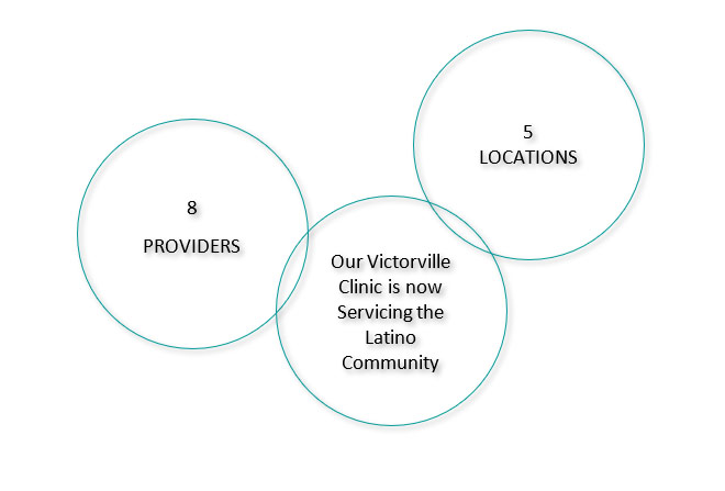 8 Providers, Average Patient Rating: 4.95, 5 Locations