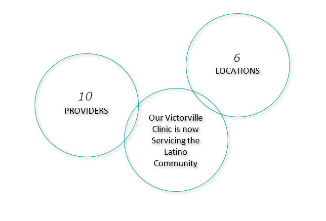 8 Providers, Average Patient Rating: 4.95, 5 Locations